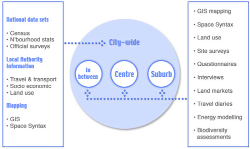 Methodology Diagram